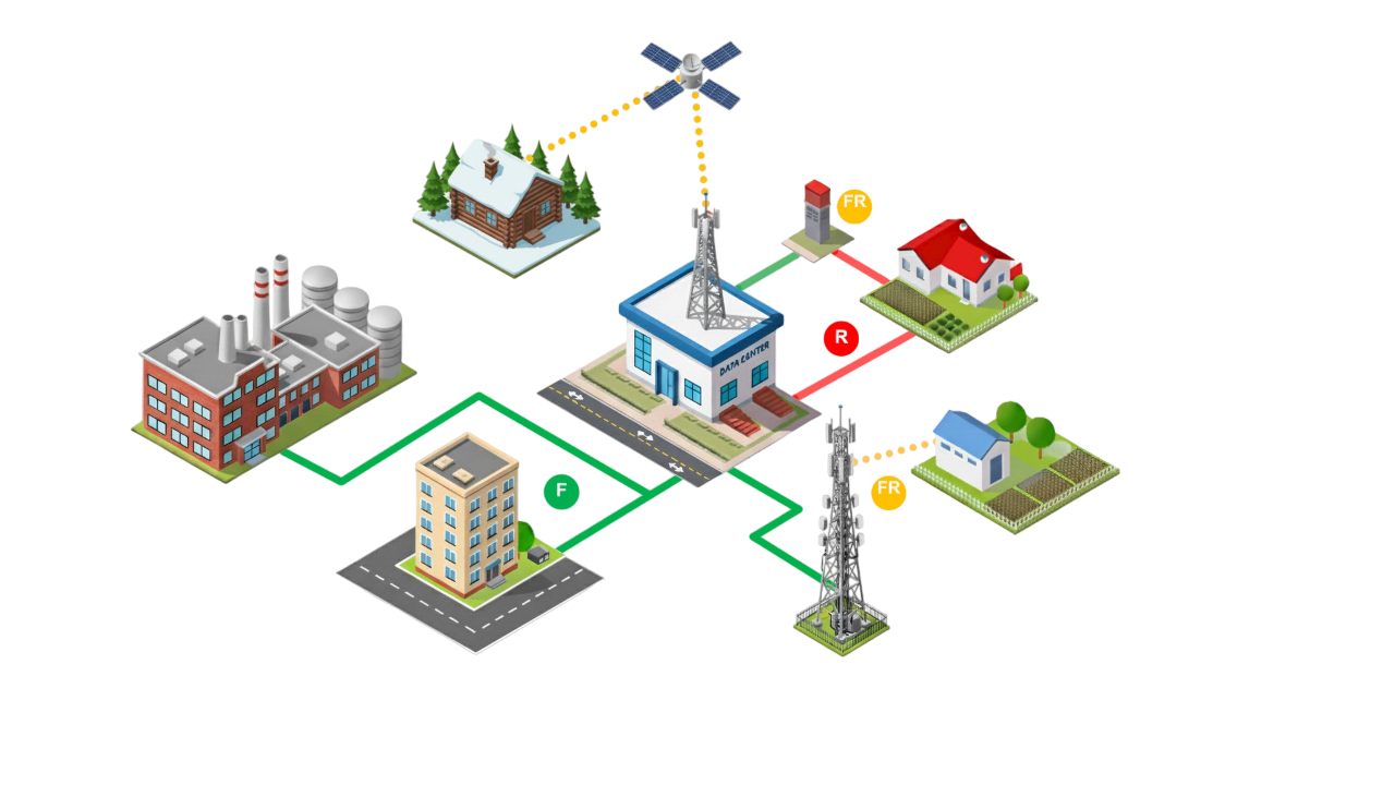 Tecnologie di accesso